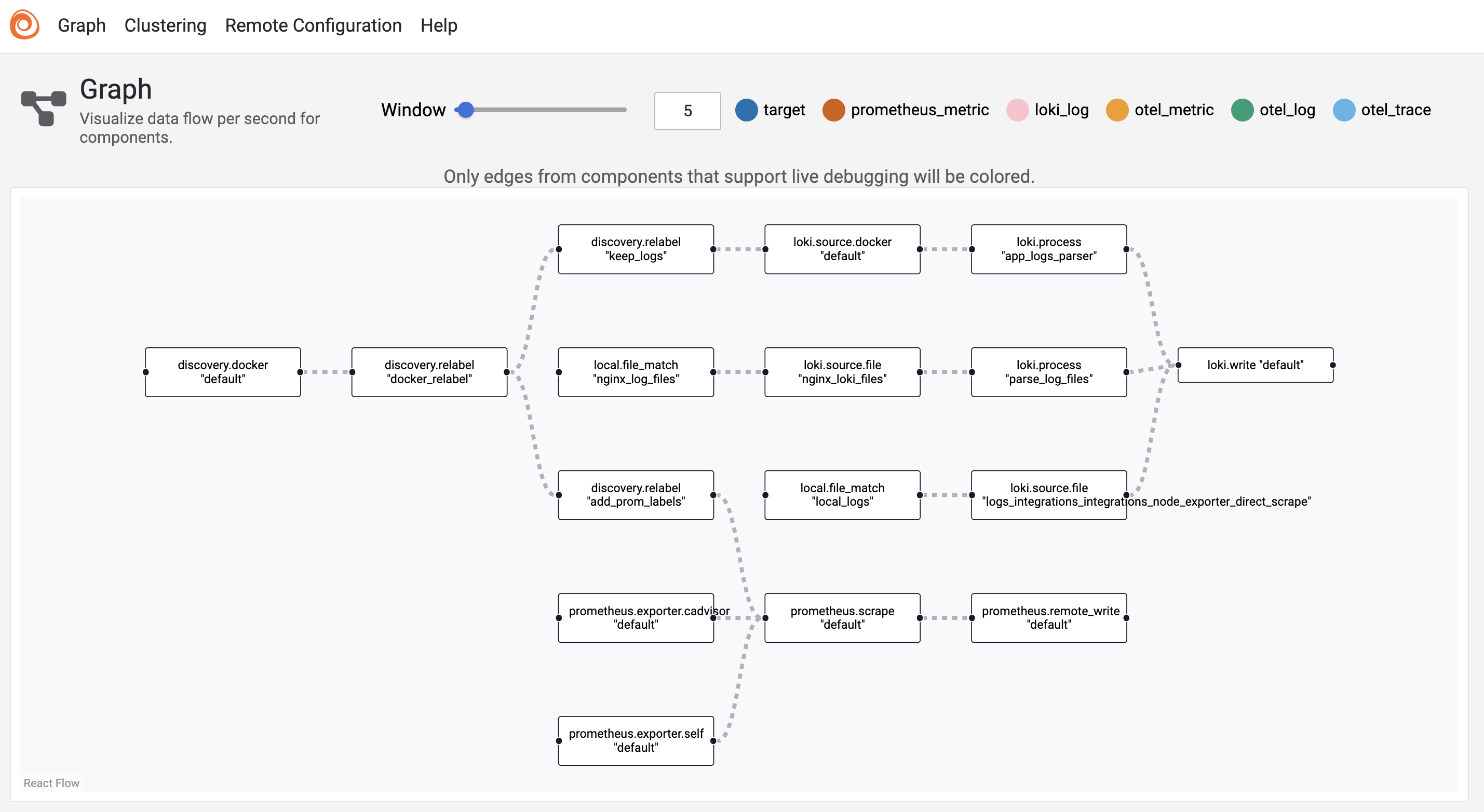 Grafana Alloy Graph