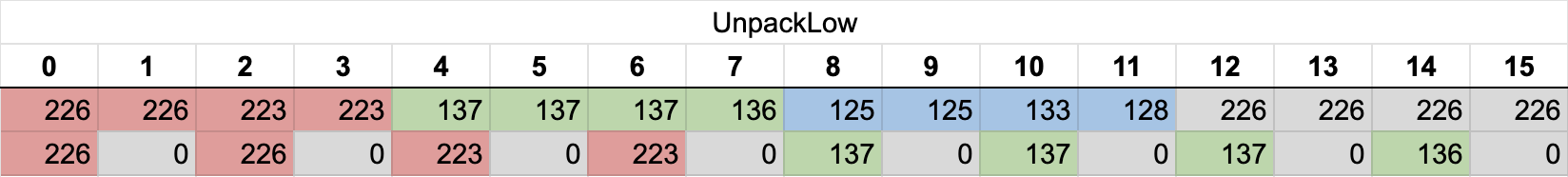 UnpackLow1