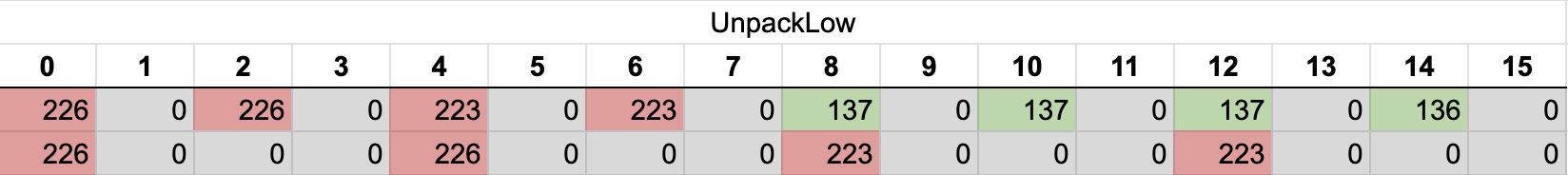 UnpackLow2